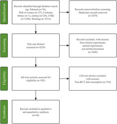 Efficacy and safety of traditional Chinese medicine decoction as an adjuvant treatment for diabetic nephropathy: a systematic review and meta-analysis of randomized controlled trials